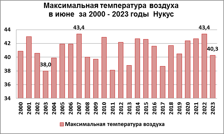 градус