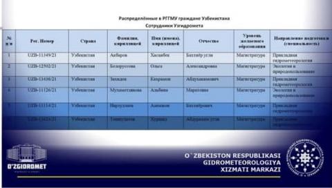 Сотрудники Узгидромета поступили в Российский Государственный Гидрометеорологический Университет