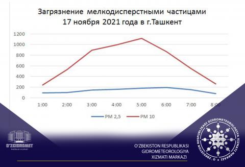 ЗАГРЯНЕНИЕ МЕЛКОДИСПЕРСТНЫМИ ЧАСТИЦАМИ