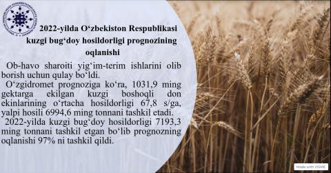 2022- yilda O‘zbekiston Respublikasi kuzgi bug‘doy hosildorligi prognozining oqlanishi