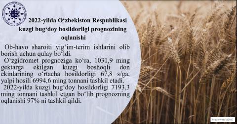 2022- yilda O‘zbekiston Respublikasi kuzgi bug‘doy hosildorligi  prognozining oqlanishi