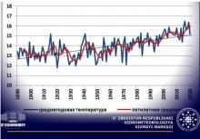 Глобальная оценка адаптации и смягчения последствий изменения климата на национальном уровне