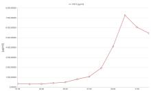 Загрязнение атмосферного воздуха 22 июня 2023 г.